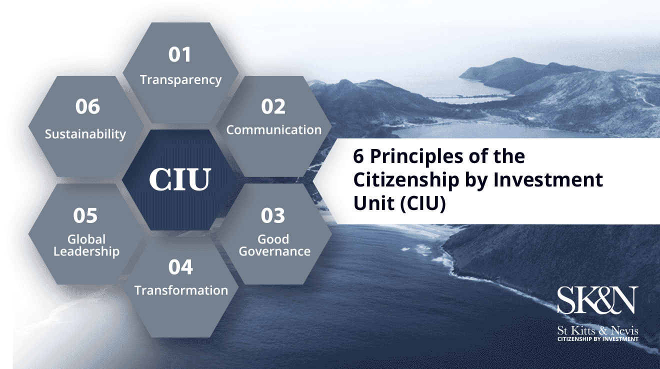 St. Kitts and Nevis 6 principles
